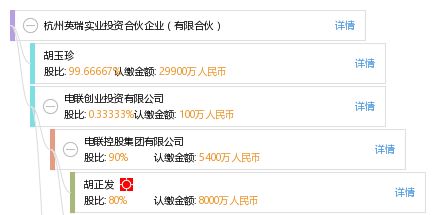 杭州英瑞實業投資合伙企業 聚焦實業投資，助力地方經濟發展
